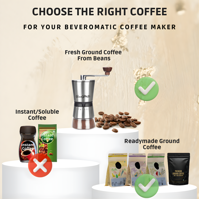Beveromatic Coffee Maker BM101