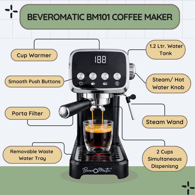 Beveromatic Coffee Maker BM101
